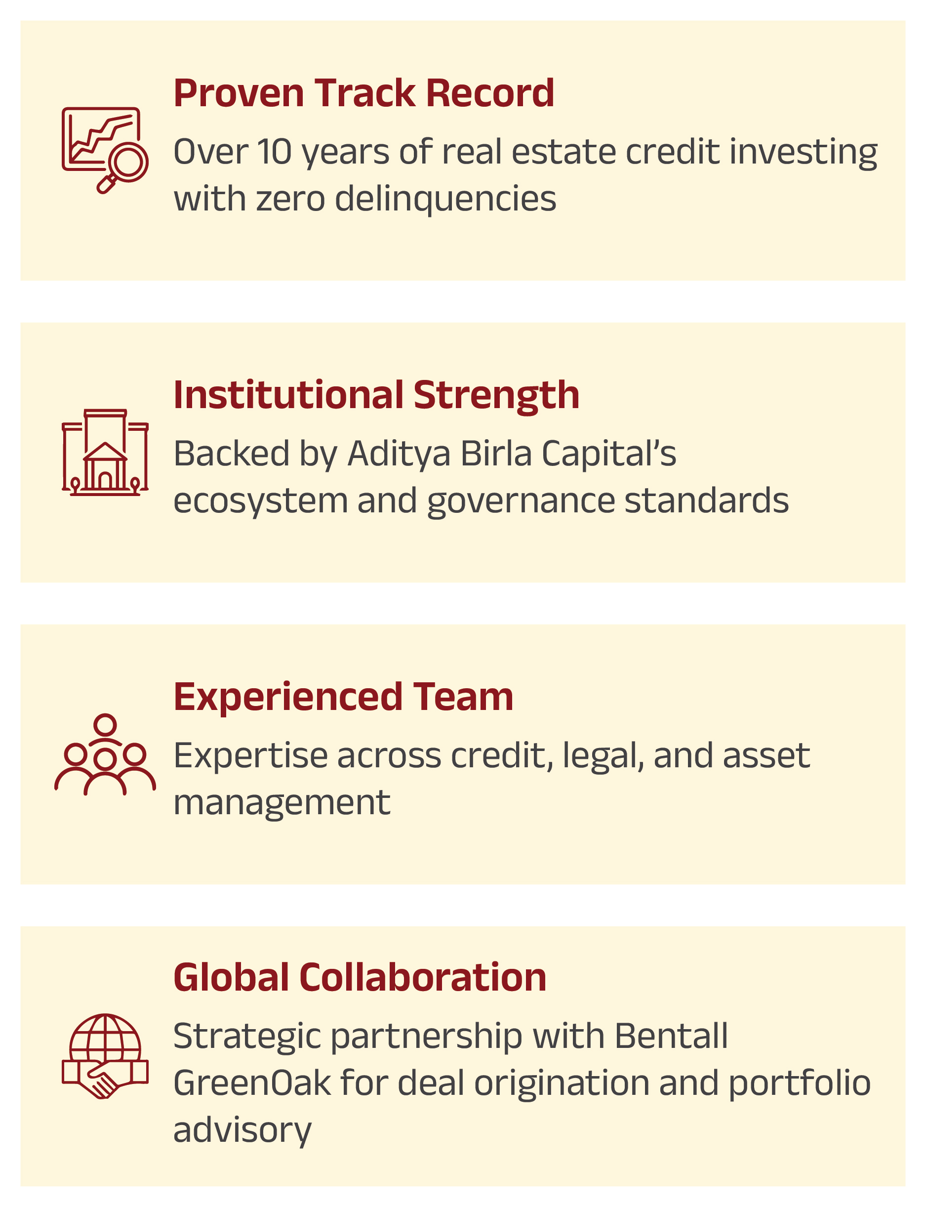 The Aditya Birla Sun Life Advantage